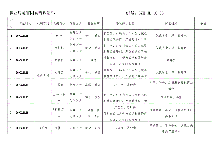 职业病危害因素辨识清单.docx_第1页