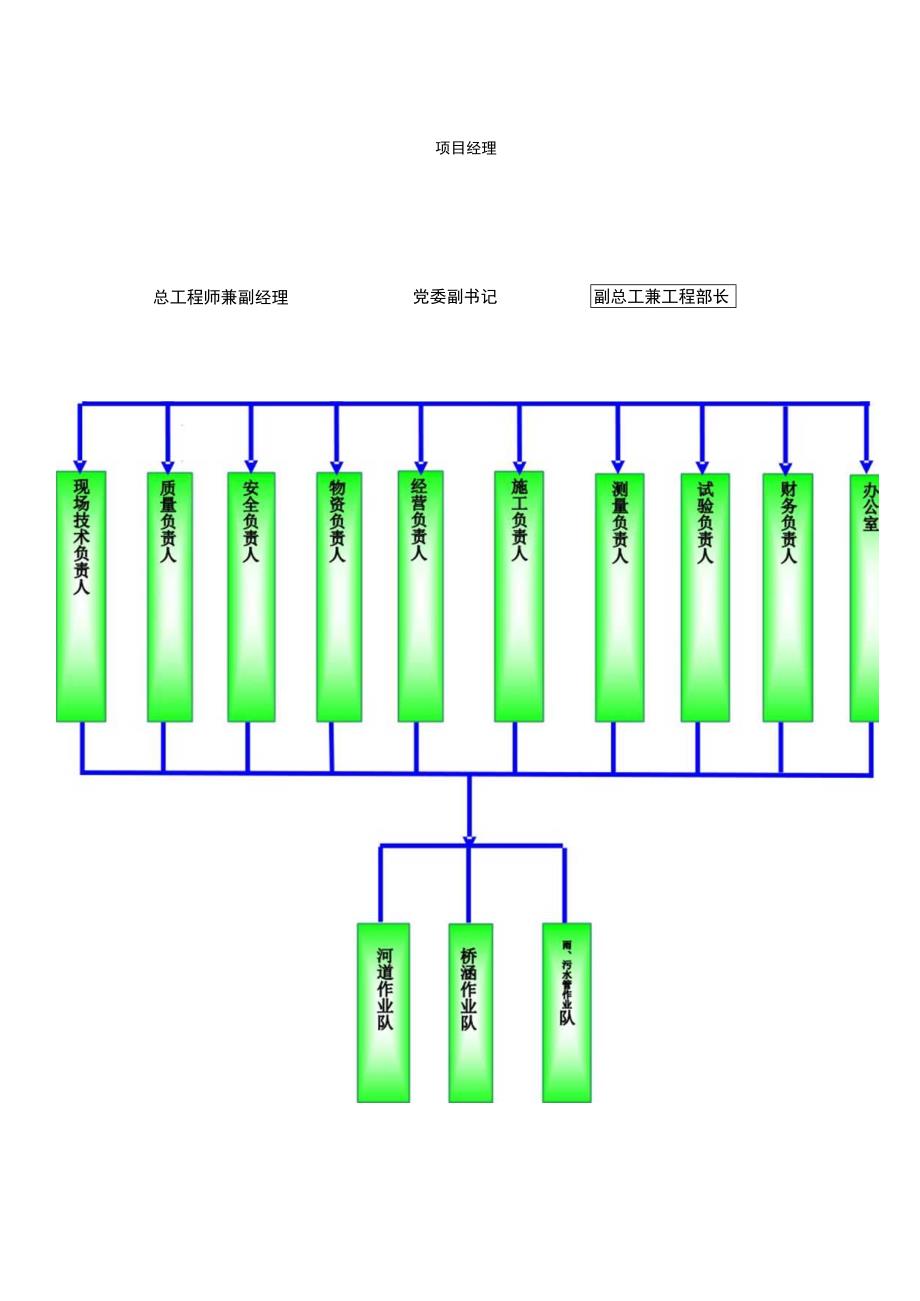 质量保证体系框图.docx_第3页