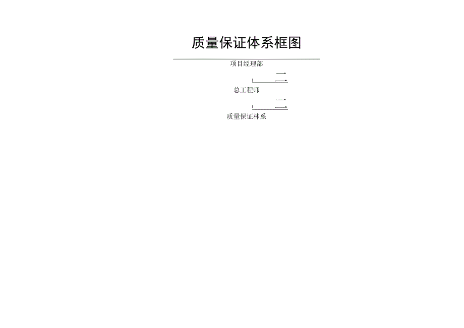 质量保证体系框图.docx_第1页