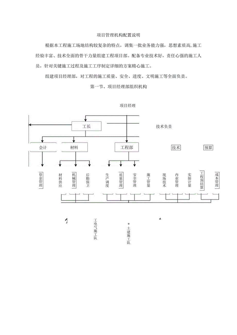 项目管理机构配置说明.docx_第1页