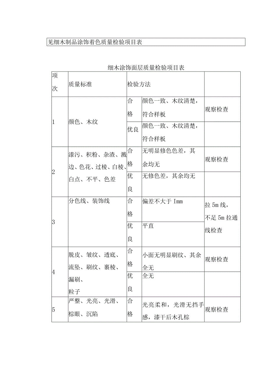 软膜天花施工工艺.docx_第3页