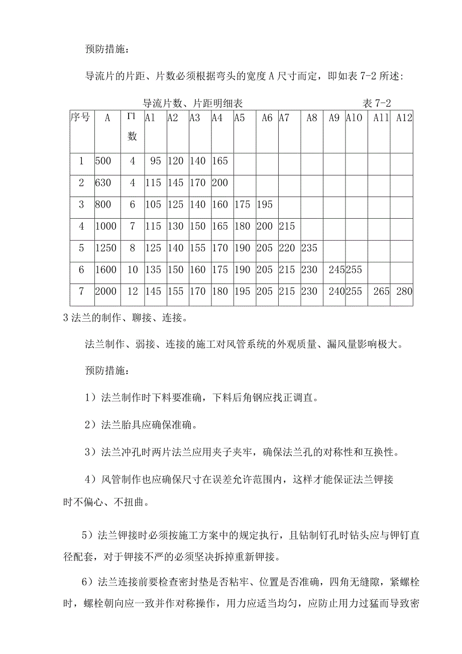 通风空调工程施工技术保证措施.docx_第2页