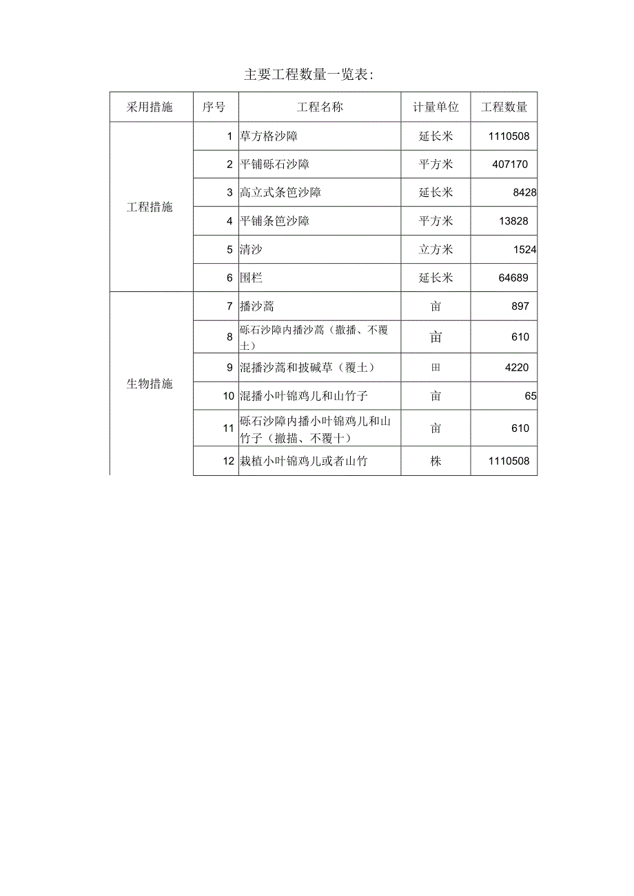 防沙工程实施性施工组织设计.docx_第3页