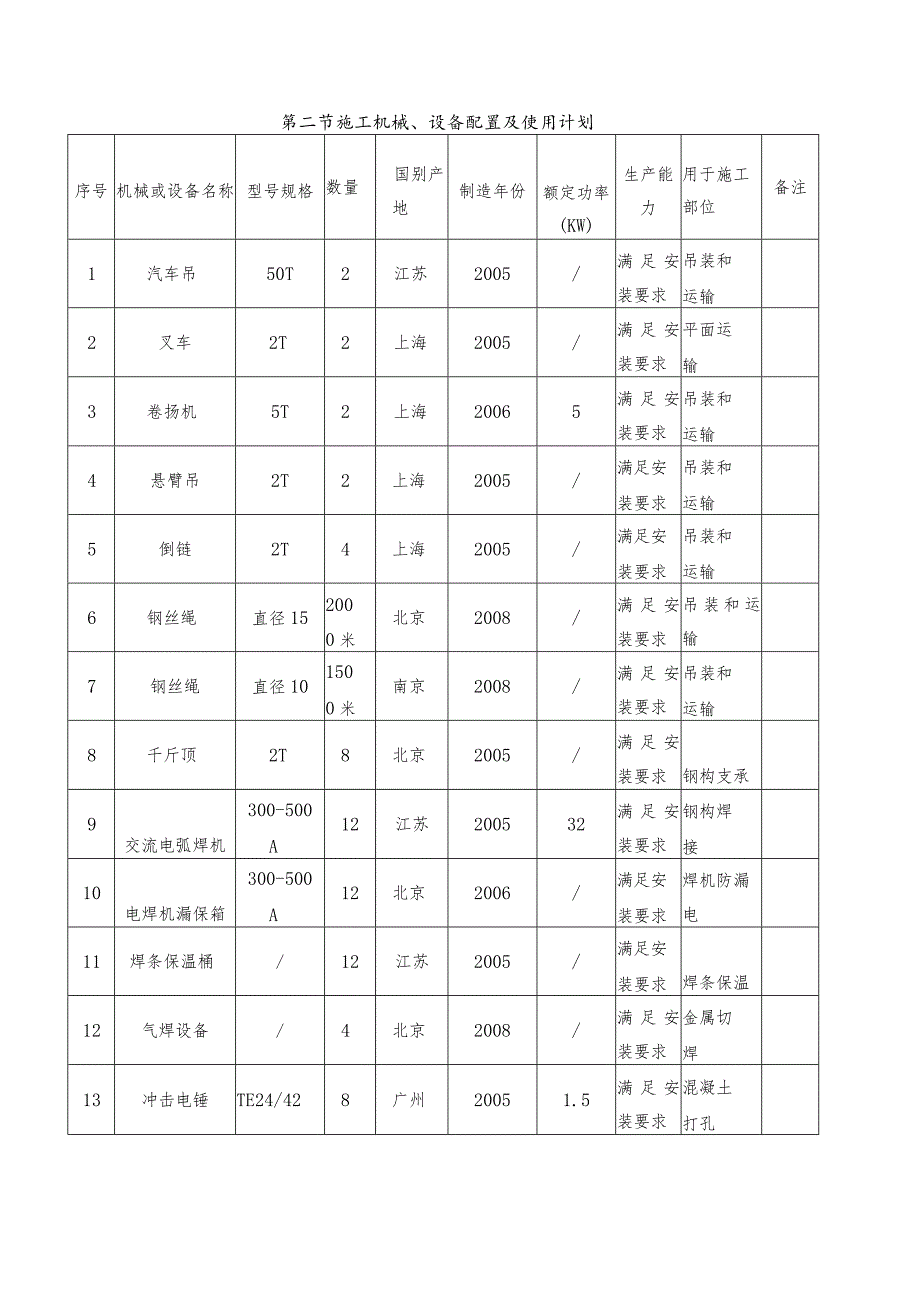 资源配备计划与管理.docx_第2页