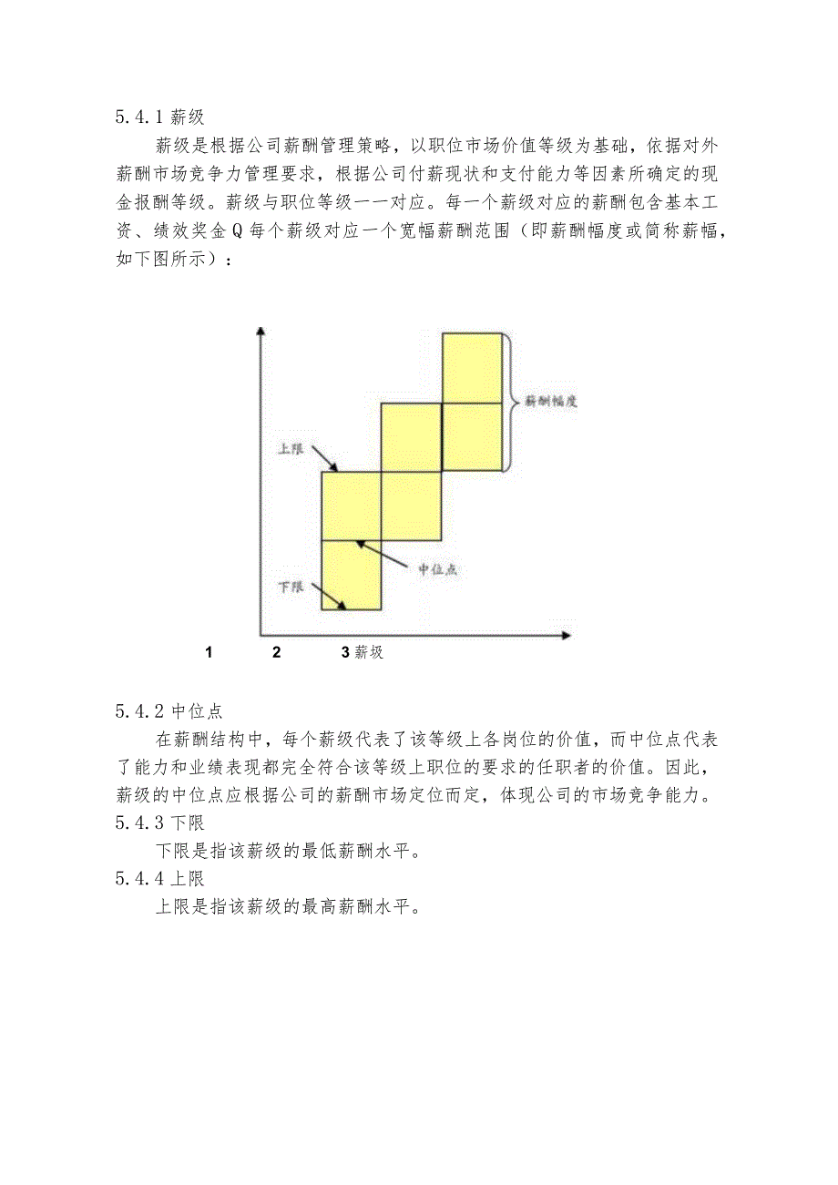 职位薪酬管理办法.docx_第3页