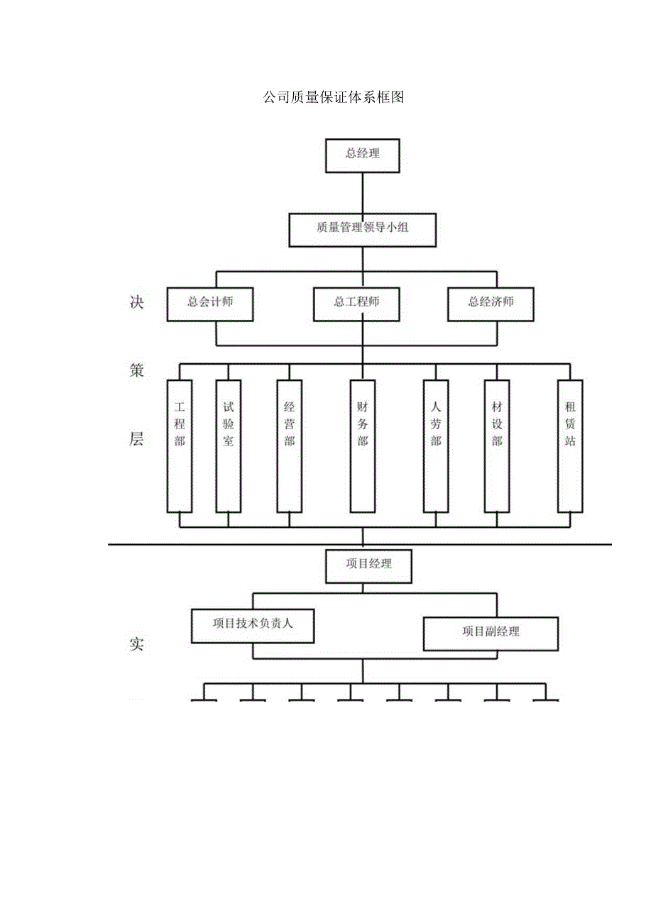 质量管理体系与措施.docx_第2页