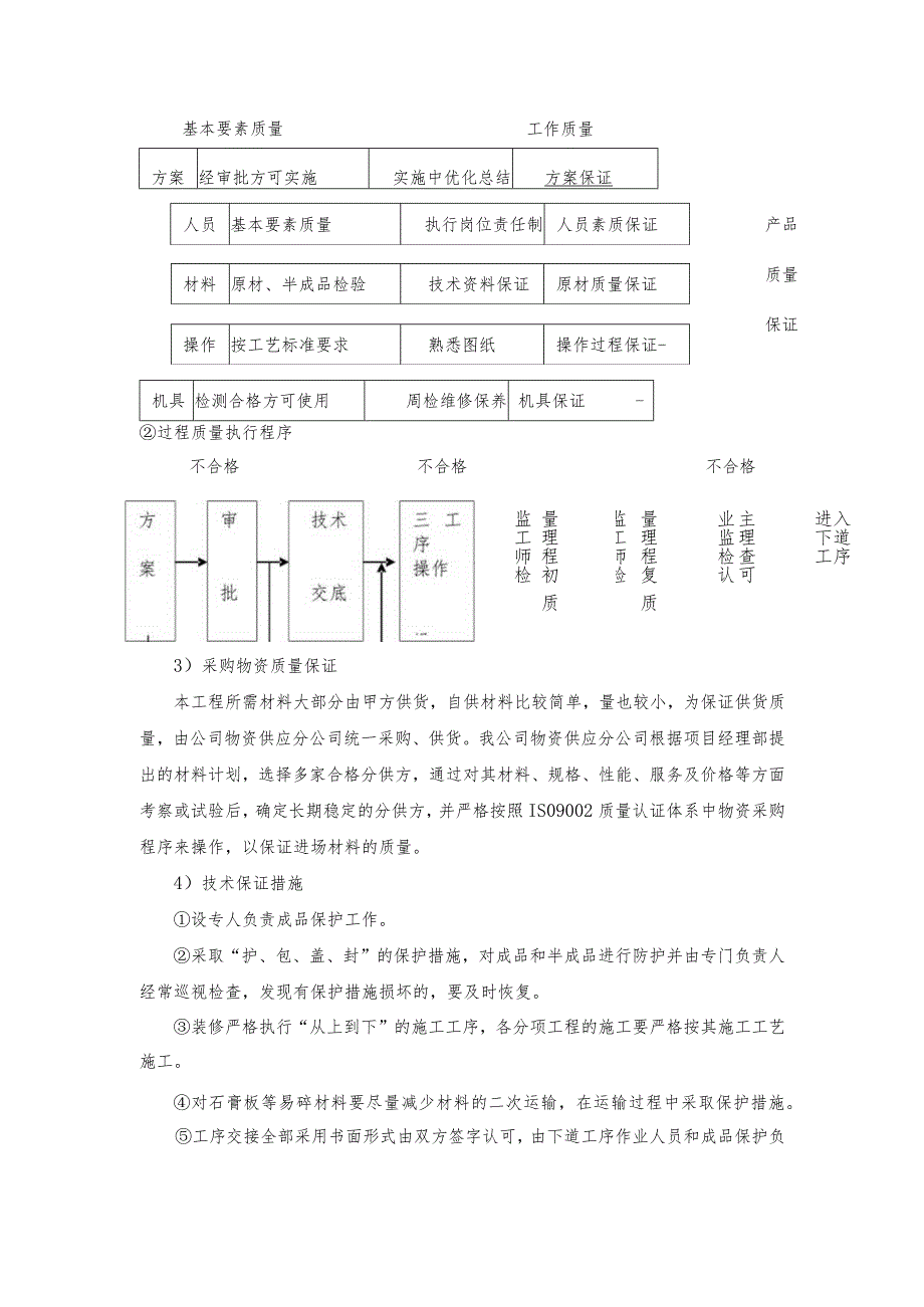 工程质量标准、质量保证体系及措施.docx_第3页