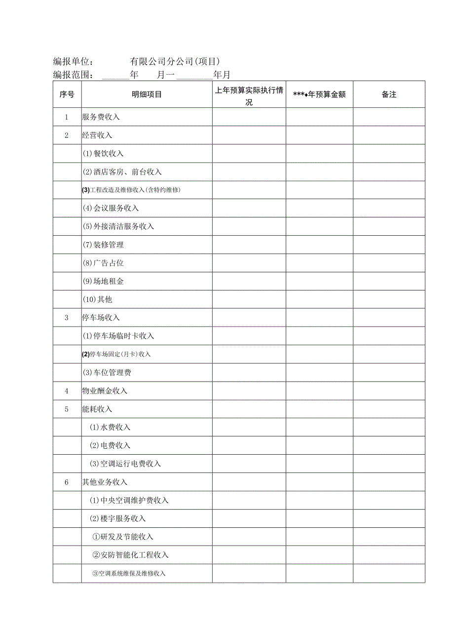 年度财务收支预算表.docx_第1页