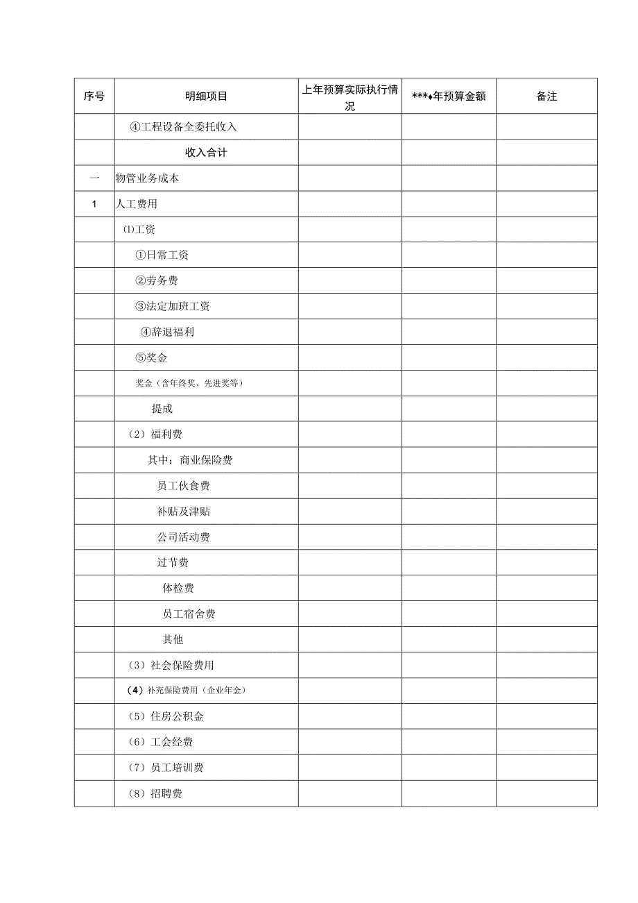 年度财务收支预算表.docx_第2页