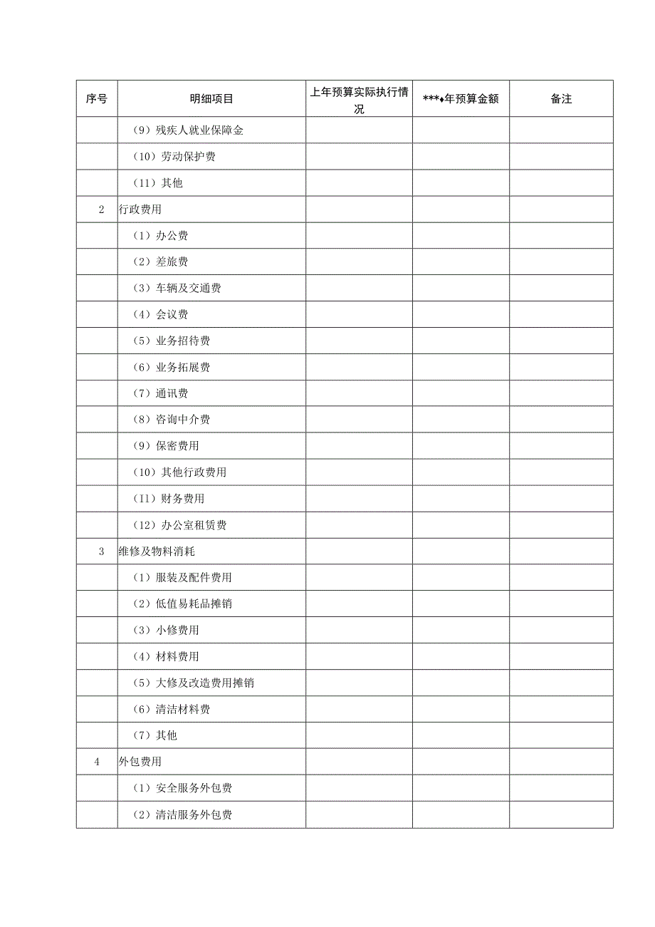 年度财务收支预算表.docx_第3页