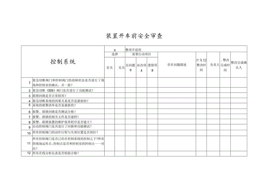 装置开车前控制系统安全审查.docx_第1页