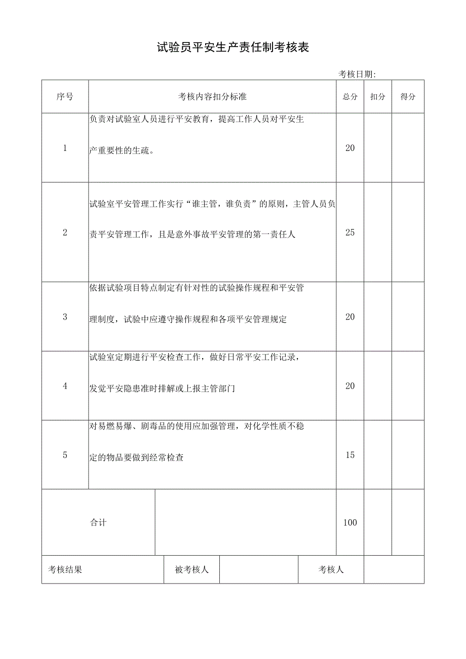 试验员安全生产责任制考核表.docx_第1页