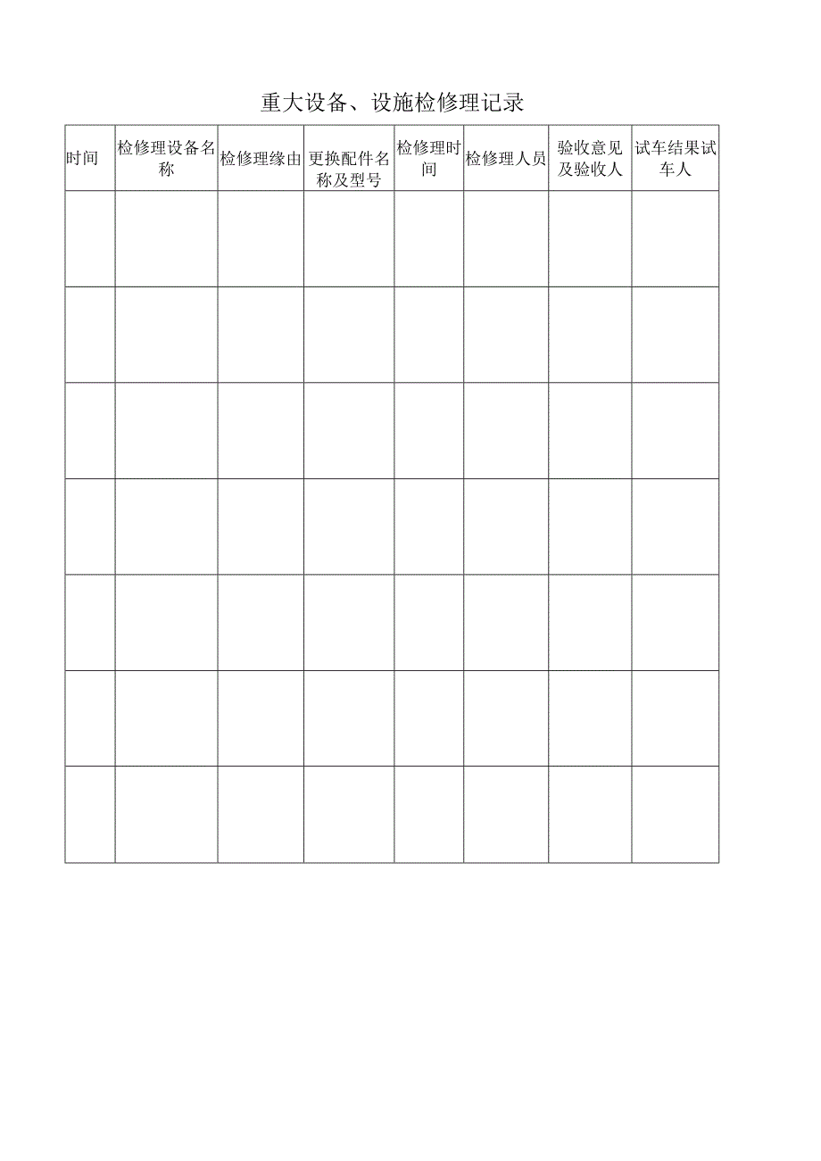 重大设备、设施检维修记录.docx_第1页