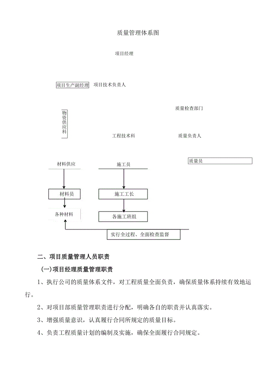 质量管理体系与措施(10).docx_第2页