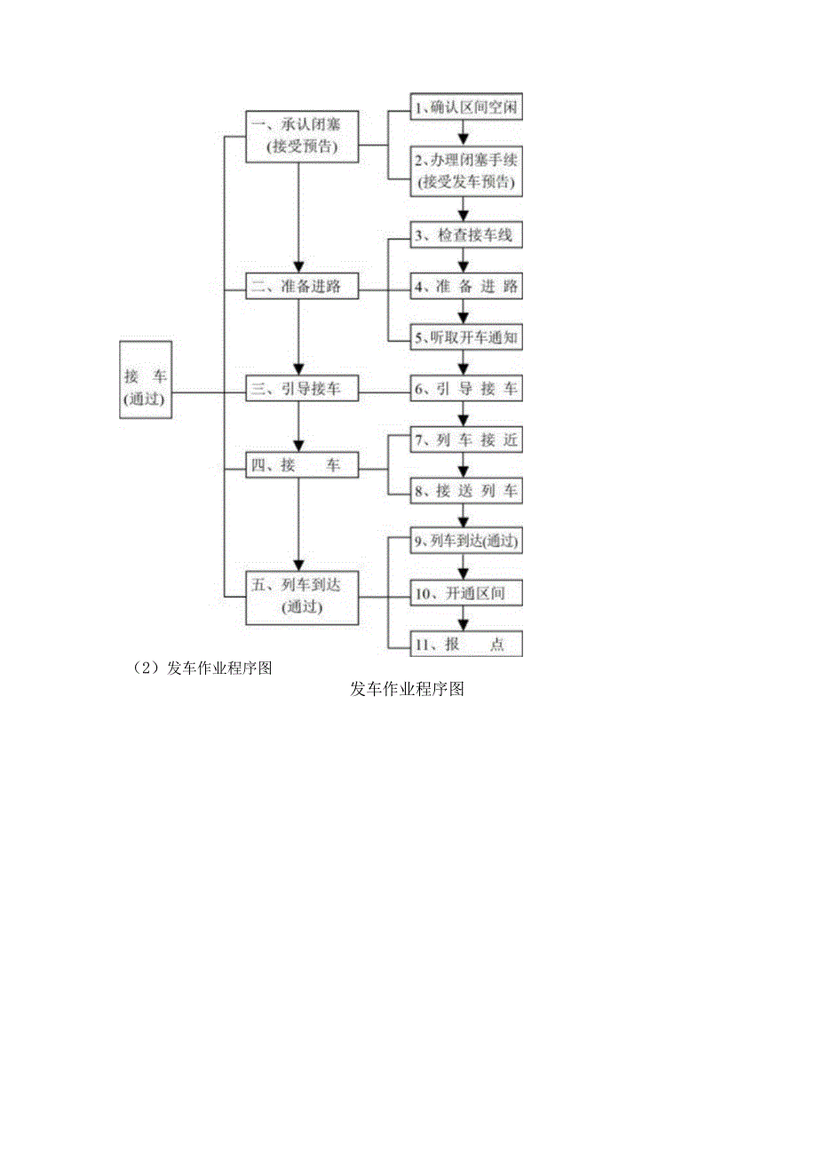 车站接发列车工作细则.docx_第2页