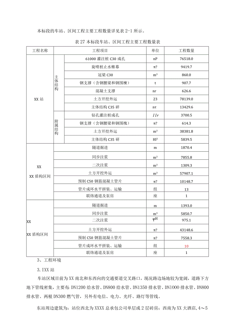 建筑施工项目风险辨识评估报告.docx_第2页