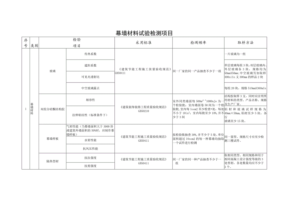 幕墙材料试验检测项目.docx_第1页