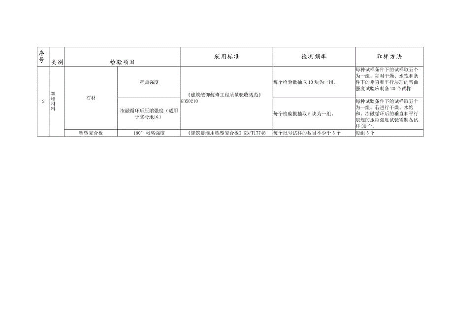 幕墙材料试验检测项目.docx_第2页