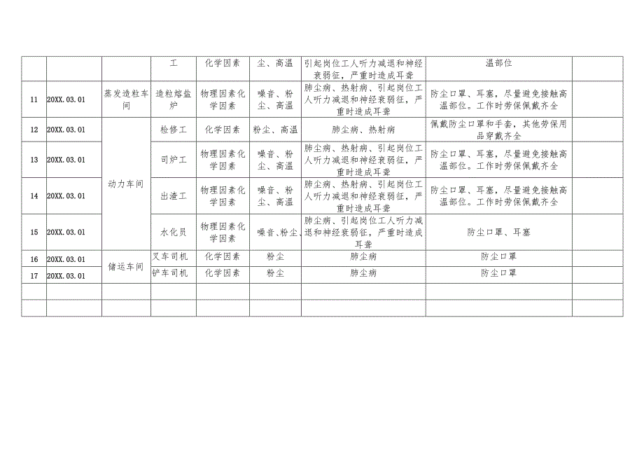 职业病危害因素识别记录表（参考）.docx_第2页