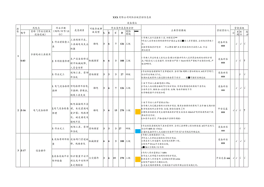 设备检维修辨识及风险分级管控信息表.docx_第1页