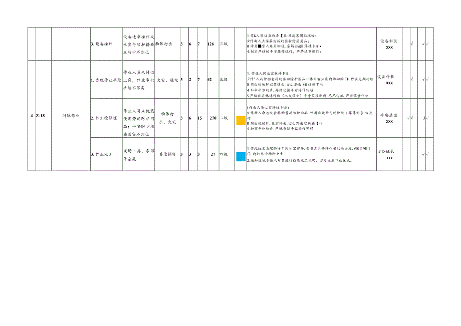 设备检维修辨识及风险分级管控信息表.docx_第2页