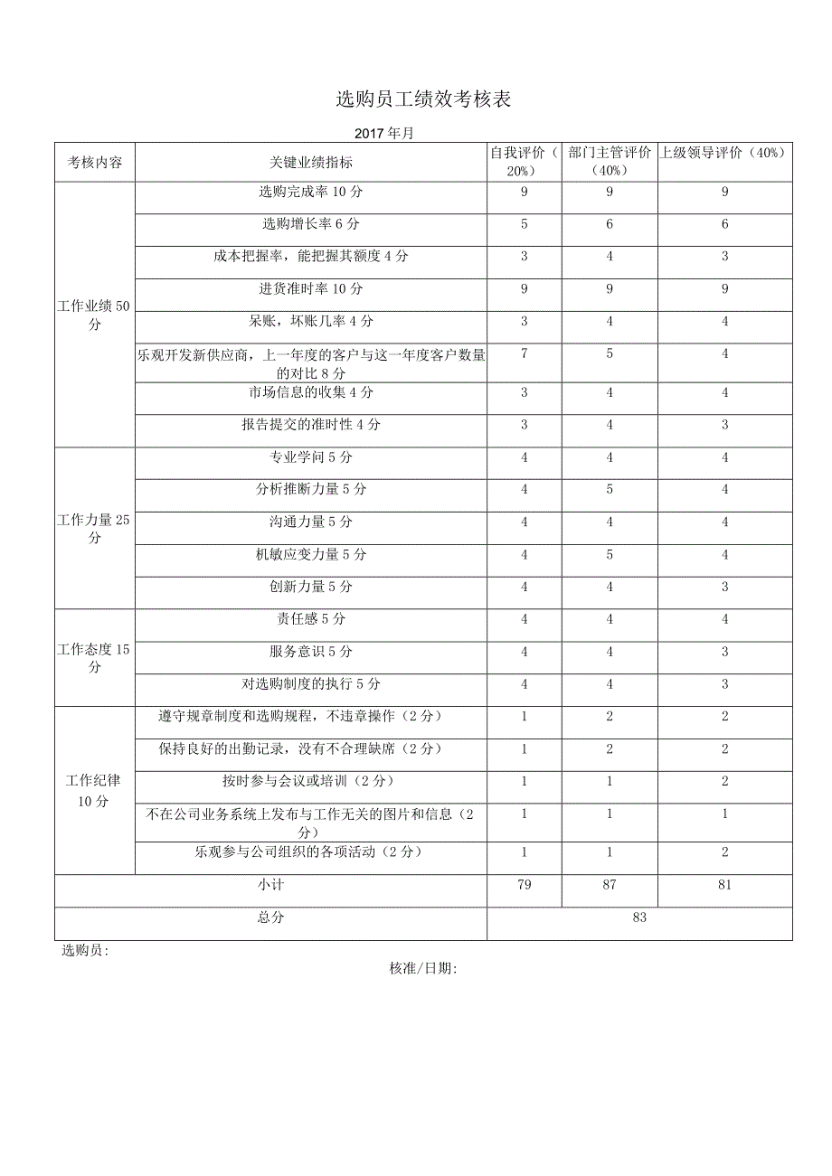 采购员工绩效考核表.docx_第1页