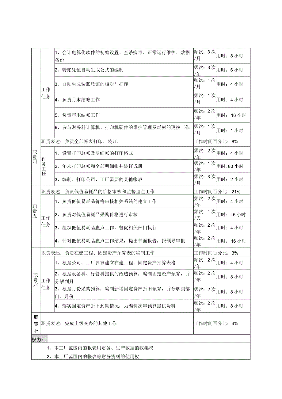 财务管理资料2023年整理-二厂报表与固定资产岗&会计电算化岗位说明书.docx_第2页