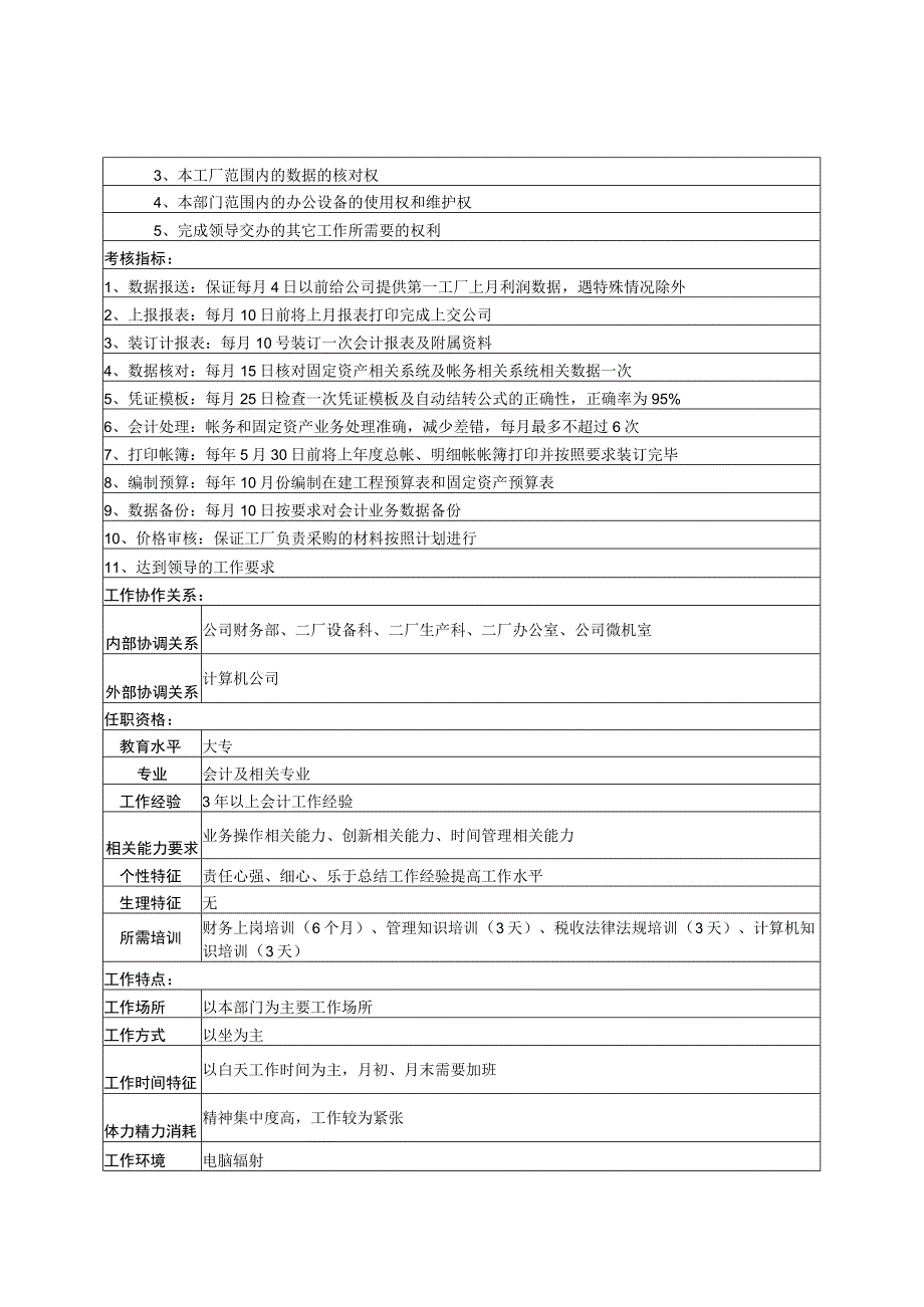 财务管理资料2023年整理-二厂报表与固定资产岗&会计电算化岗位说明书.docx_第3页