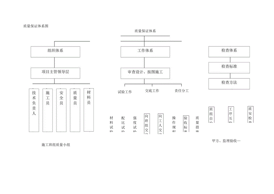 工程质量保证措施(11).docx_第2页