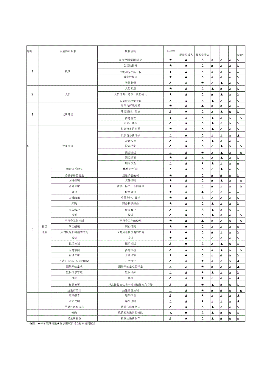 职能分配图2.docx_第1页