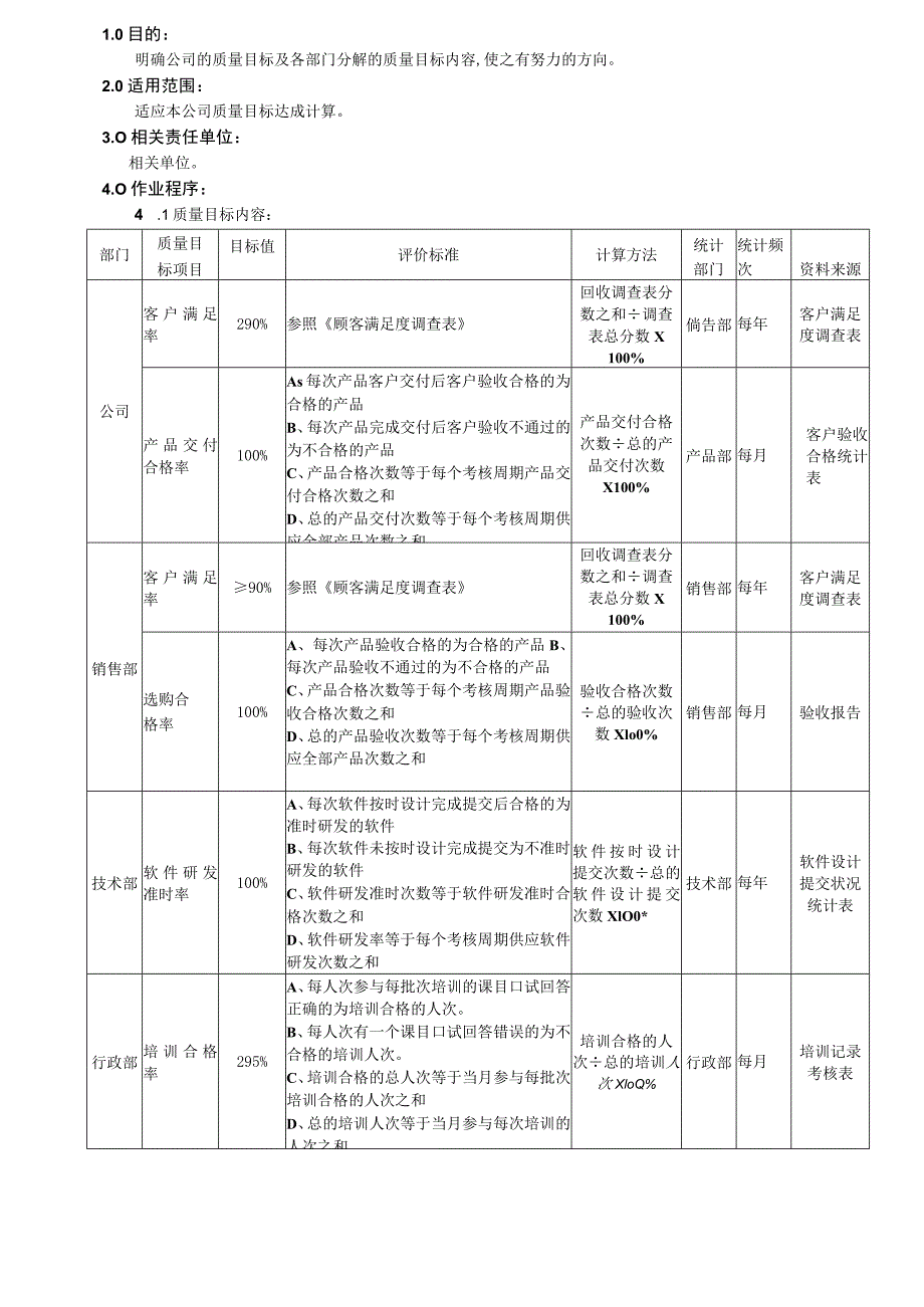 质量目标考核方法----改.docx_第1页