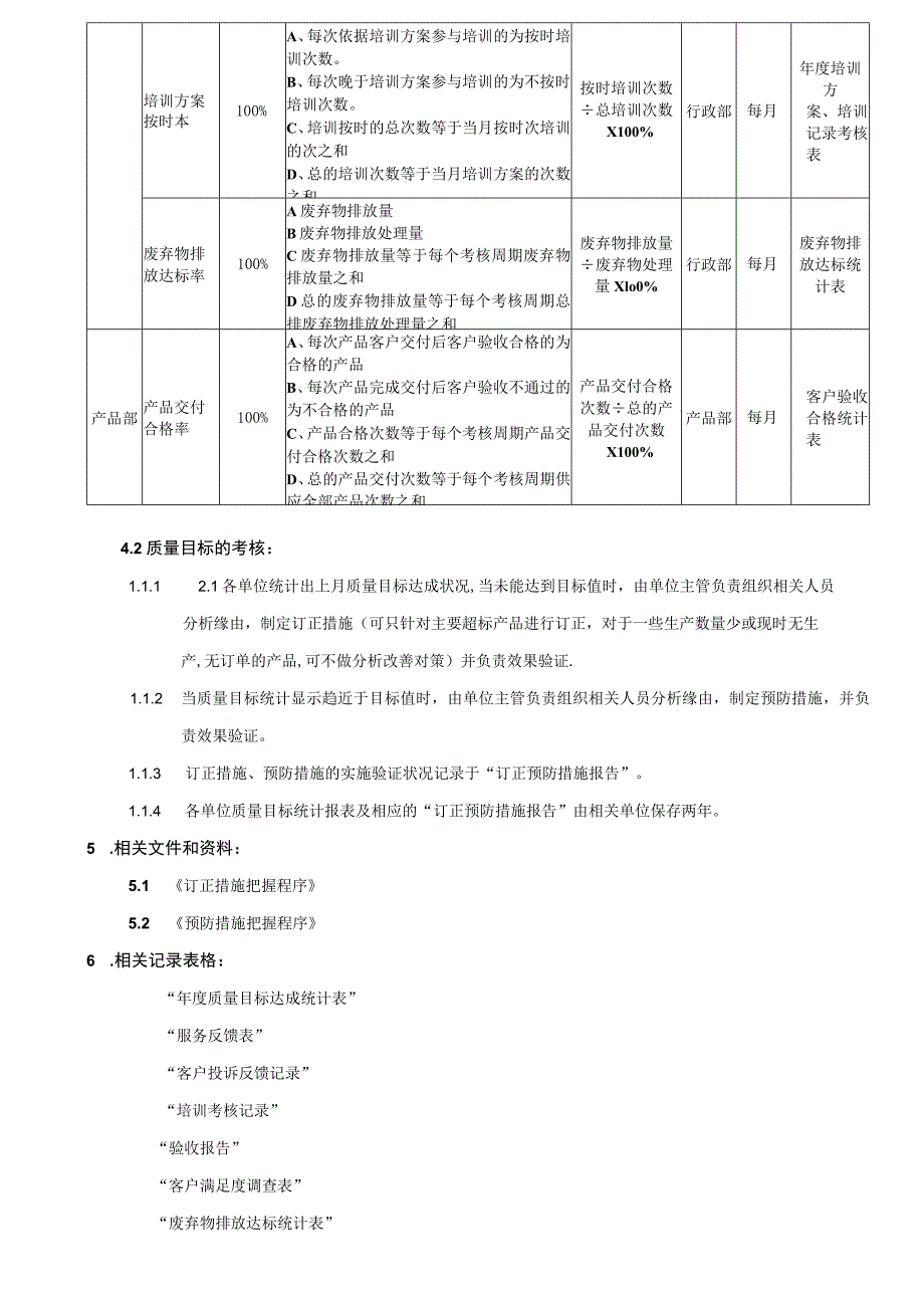 质量目标考核方法----改.docx_第2页