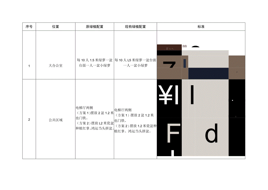 绿植摆放标准规程.docx_第1页