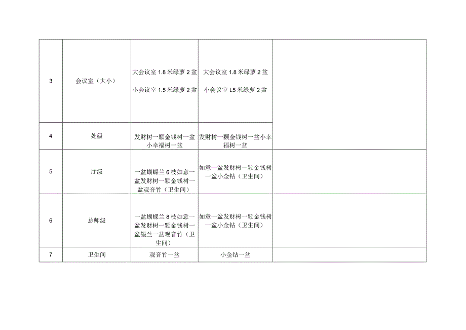 绿植摆放标准规程.docx_第2页