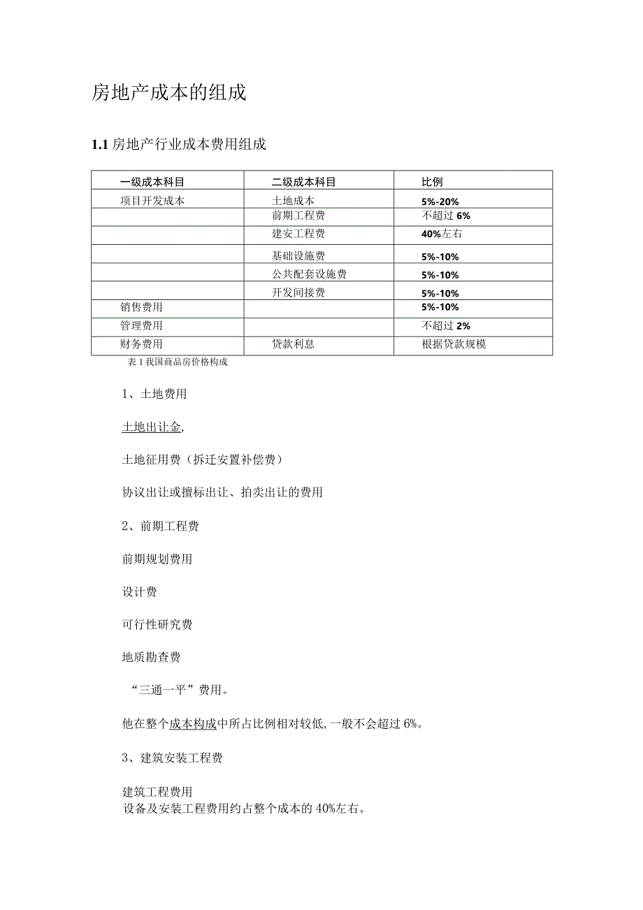 财务管理资料2023年整理-房地产核心成本构成会计处理详解.docx_第1页