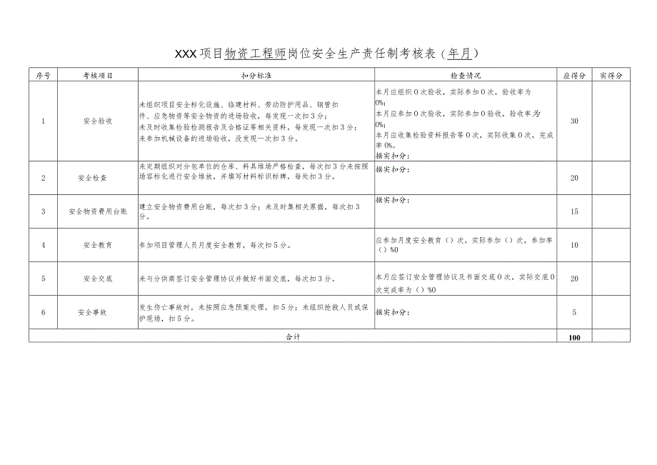 项目物资工程师岗位责任制考核表.docx_第1页