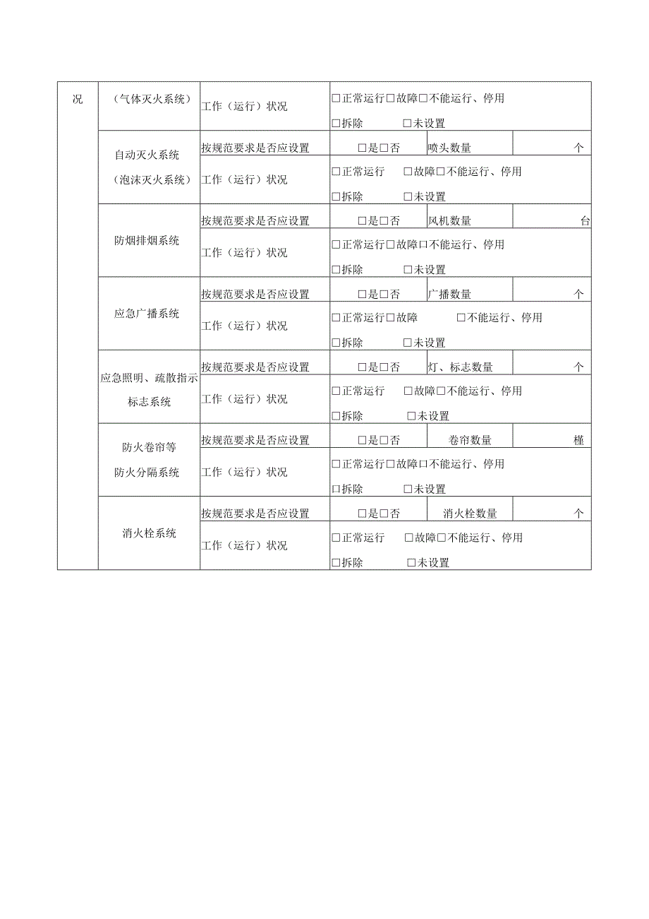 建筑消防设施专项治理基础台账明细表.docx_第2页