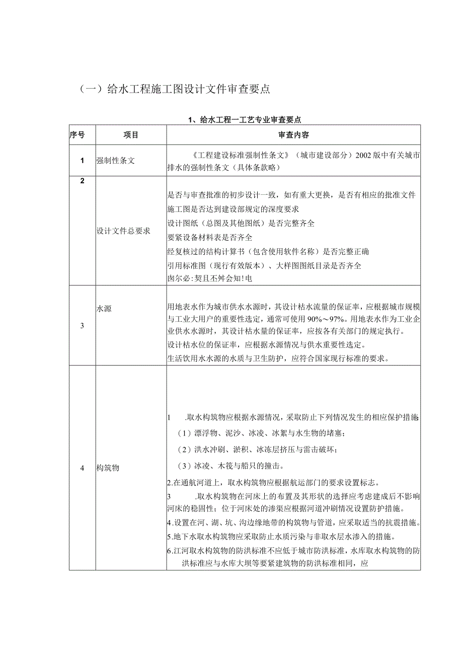 市政工程设计审查要点.docx_第2页