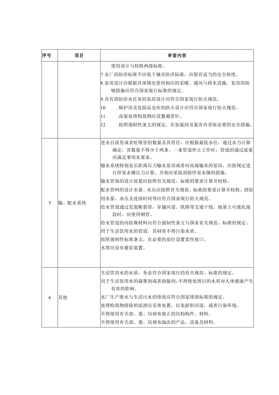 市政工程设计审查要点.docx_第3页