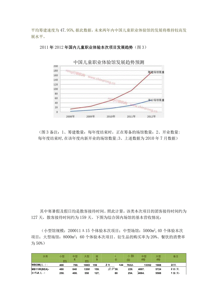 财务管理资料2023年整理-儿童职业体验馆投资报告投资发展现状及趋势预测.docx_第3页