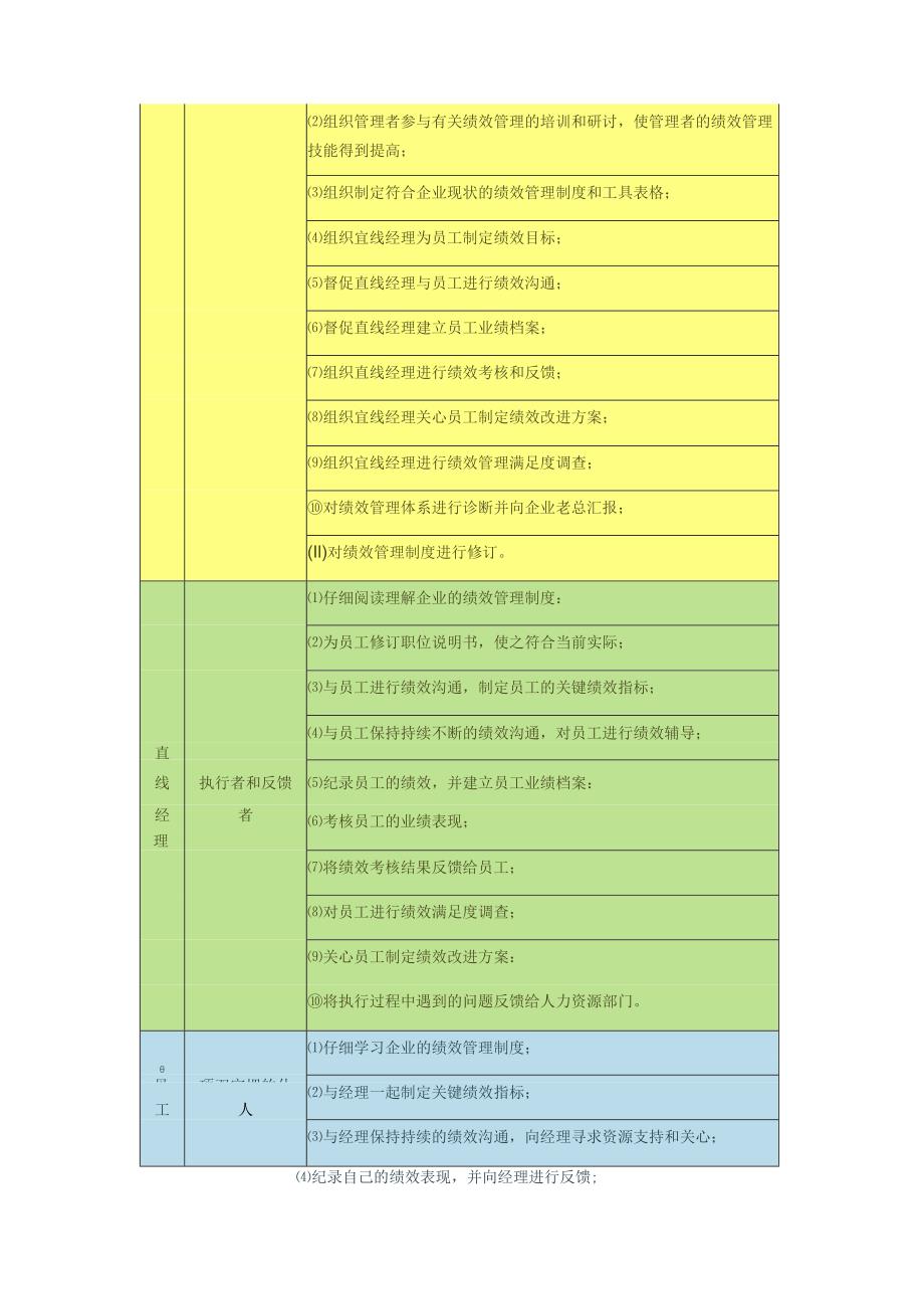 绩效管理体系有效性的评价模型.docx_第3页