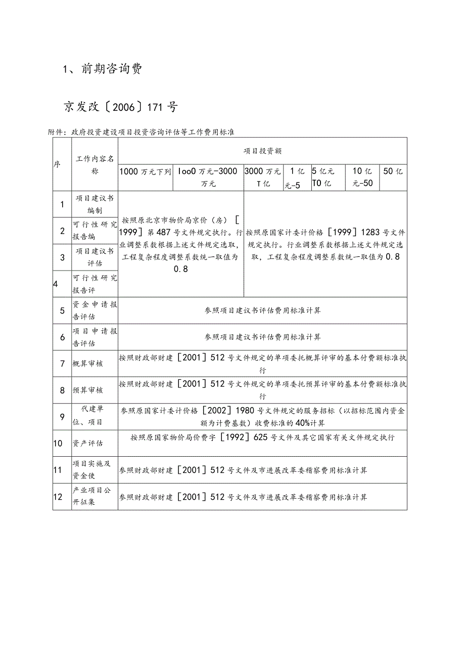 建设工程其它费.docx_第2页