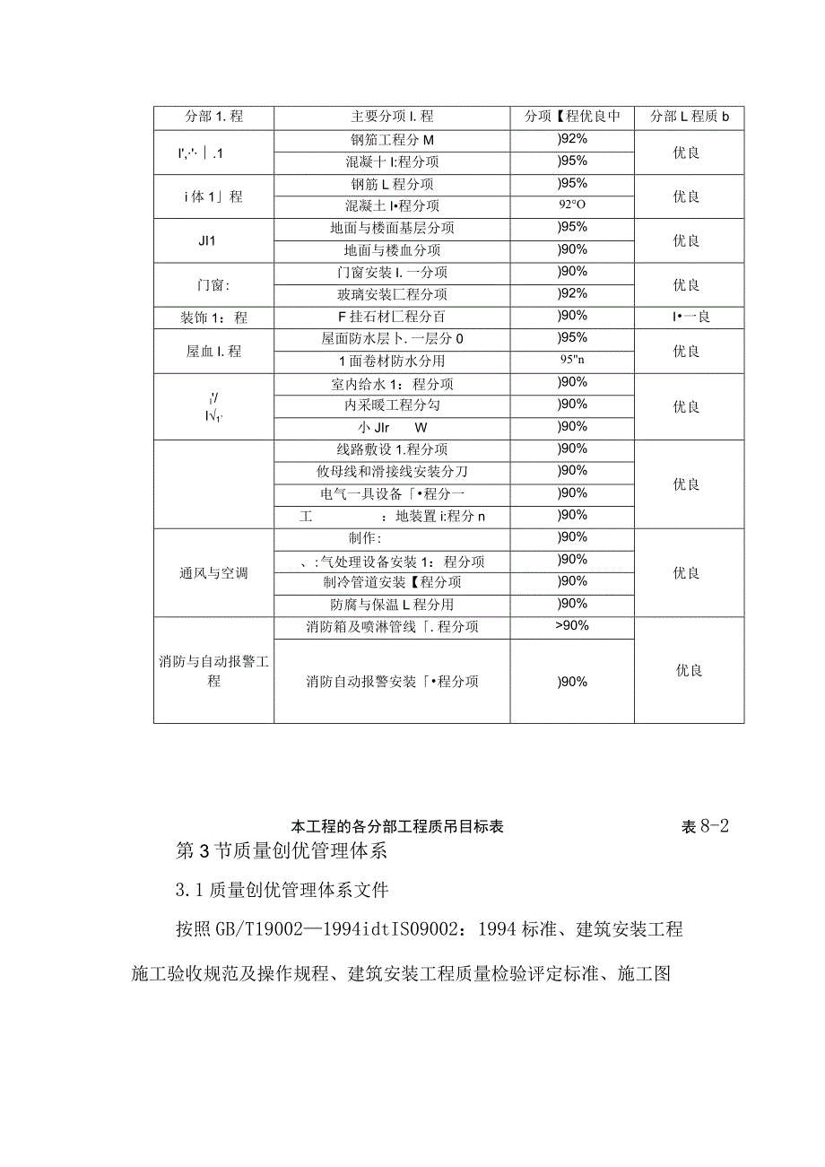 工程质量创优保证措施.docx_第2页