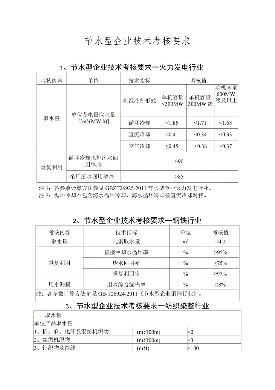 节水型企业技术考核要求.docx_第1页