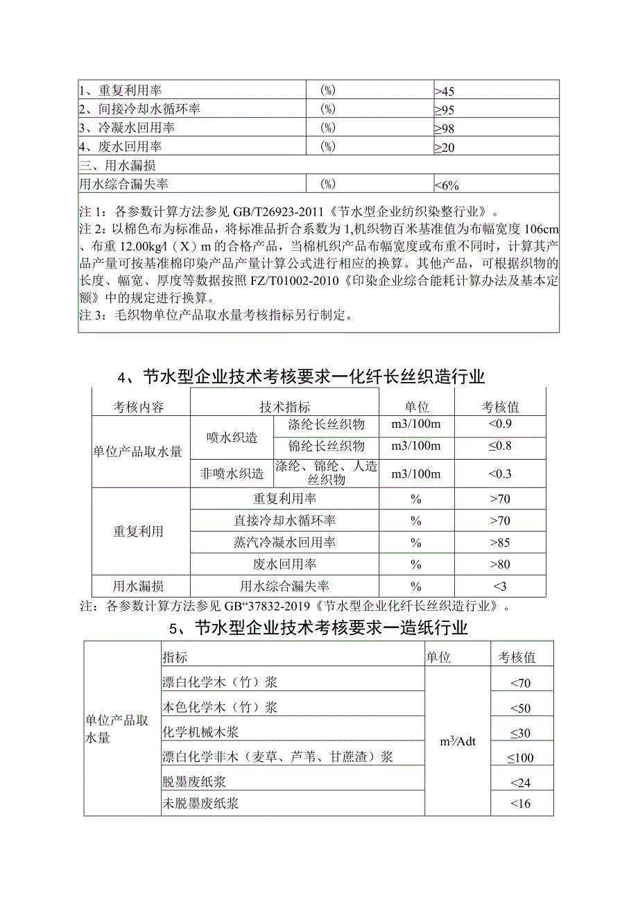 节水型企业技术考核要求.docx_第3页