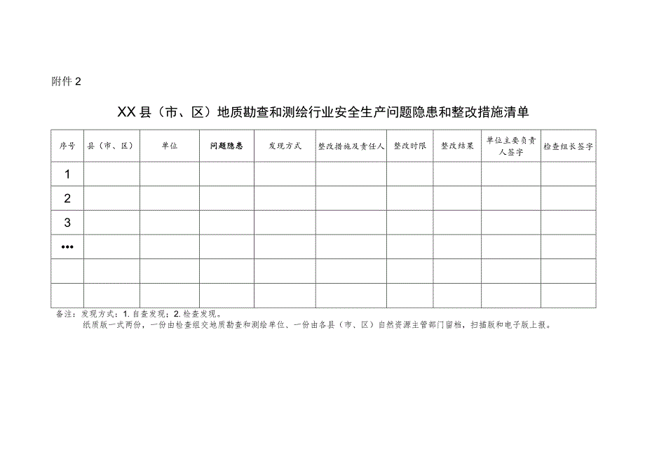 附件2：地质勘查和测绘行业安全生产问题隐患和整改措施清单.docx_第1页