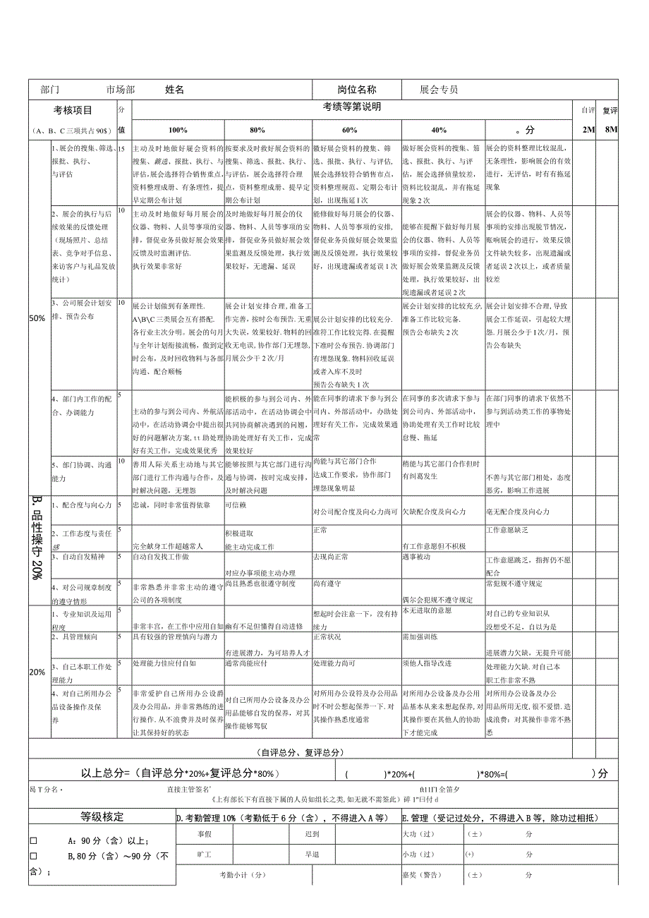 市场部人员一般绩效考核指标.docx_第2页