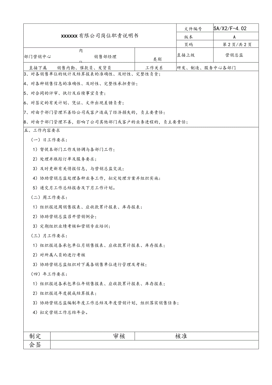 营销岗位说明书·销售部经理20060831.docx_第2页