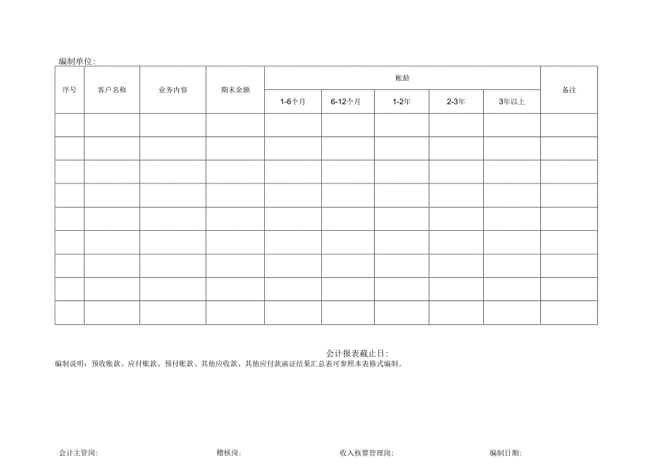 应收帐款帐龄分析表.docx_第1页