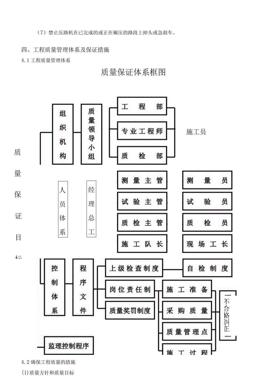 路基换填级配碎石施工方案.docx_第3页